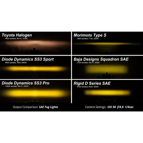 Connects your Diode Dynamics backlit pods to your vehicle's backup wiring.