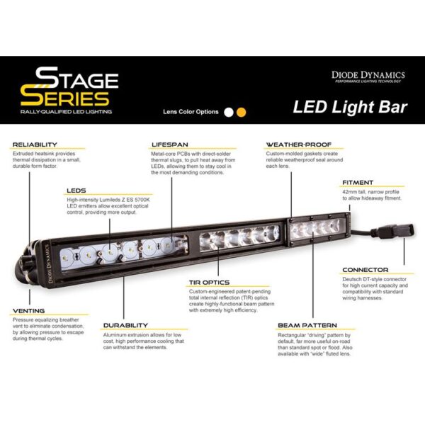 Light bar featuring advanced TIR optics for high efficiency and focus.