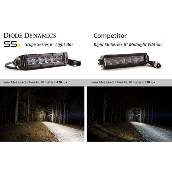 Light bar featuring advanced TIR optics for high efficiency and focus.